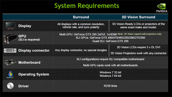 NVIDIA 3D Vision Surround — obklopte se třetím rozměrem