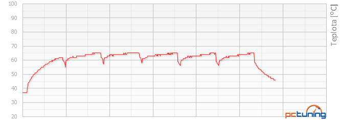 Sapphire R9 280X a R9 280 se super poměrem cena/výkon