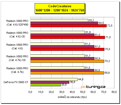 ATI Radeon X800 Pro od MSI a HIS