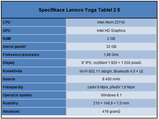 Střední třída tabletů s Win 8.1: Jak se vám odmění za příplatek?