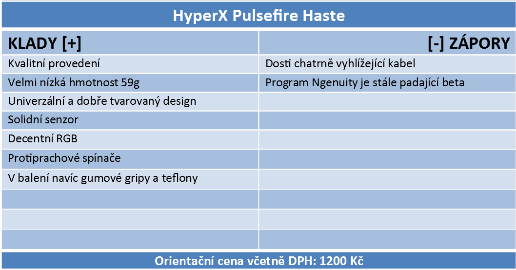 HyperX Pulsefire Haste - herní myš na dietě 