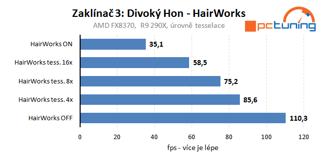 Zaklínač 3: Divoký hon – Rozbor hry a nastavení detailů