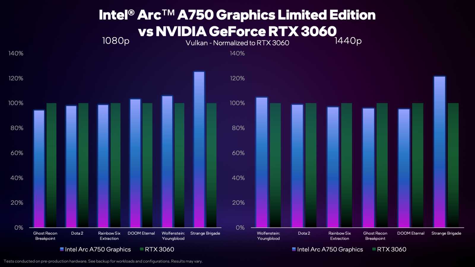 intel-arc-750-vs-nvidia-3060-vulkan-normalized