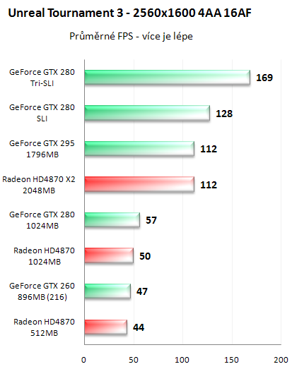 NVIDIA GeForce GTX 295 - Kompletní recenze