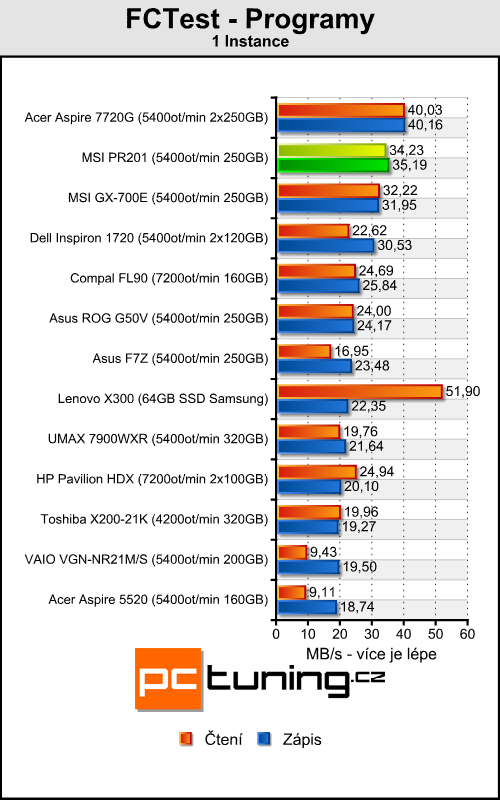 MSI Professional PR201 - mašina na cesty