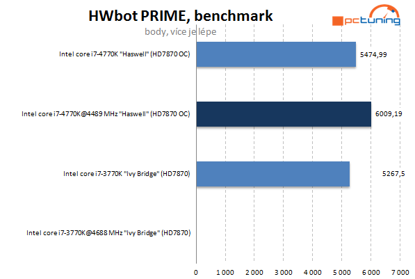 Haswell od Intelu – kompletní návod na přetaktování