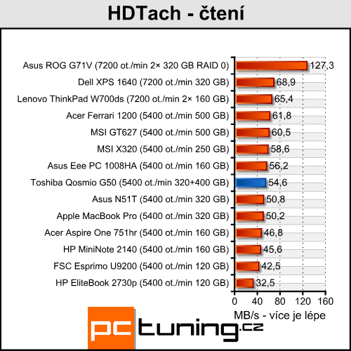 Toshiba Qosmio G50 - velké 18" kino do obýváku