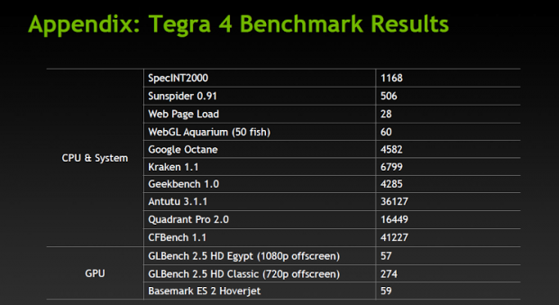 nVidia odtajnila výkon čipsetu Tegra 4: je bezkonkurenční!