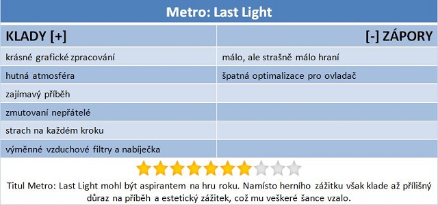 Metro: Last Light – hodně povídání a málo hraní