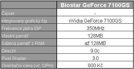 Integrované grafické akcelerátory - srovnávací test