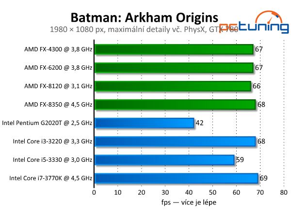 Batman: Arkham Origins — DirectX 11 a PhysX v akci