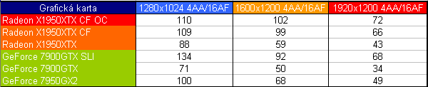  CrossFire X1950XTX - fast and furious (2/2)