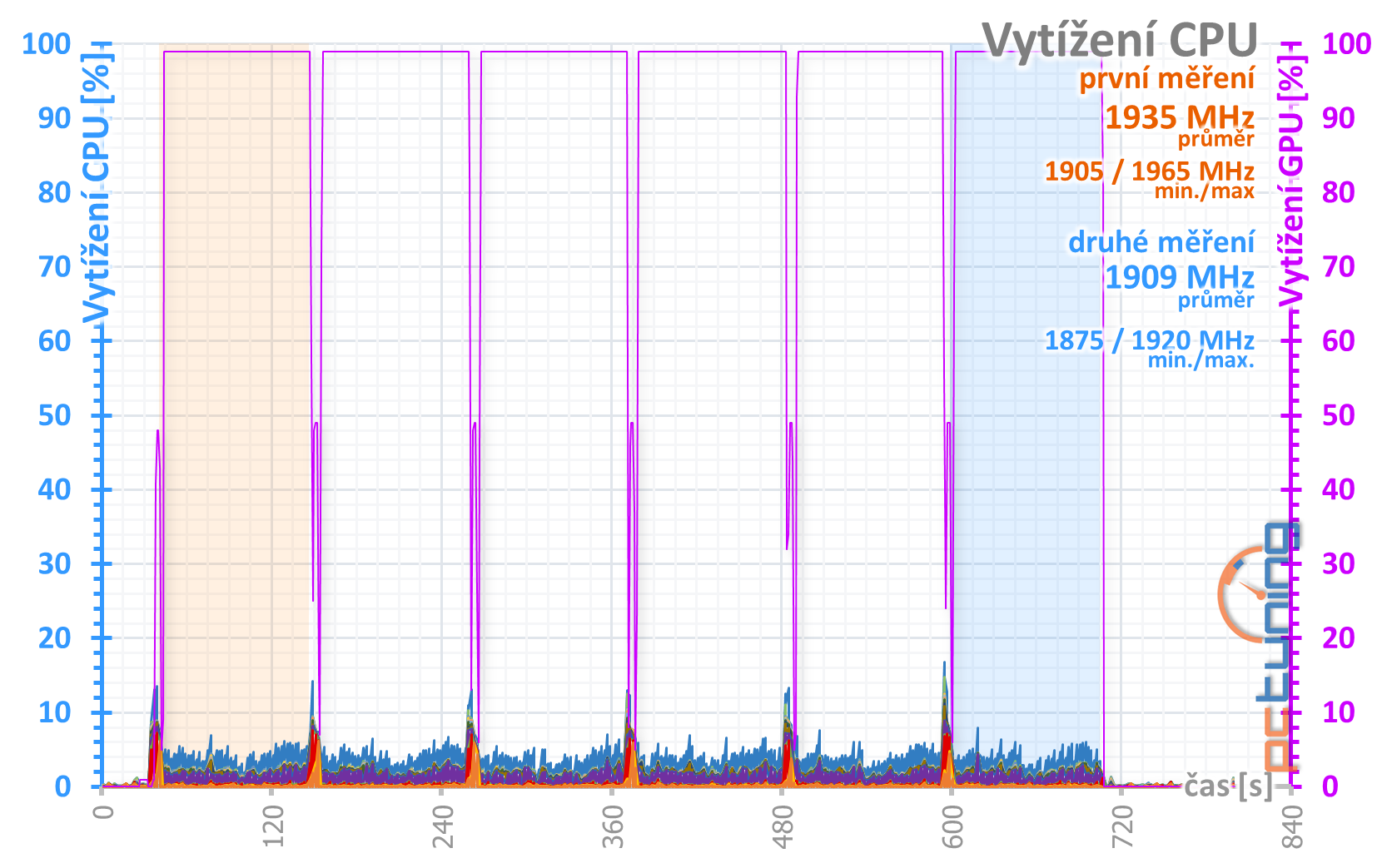 KFA2 GeForce RTX 2070 Super EX (1-Click OC) v testu