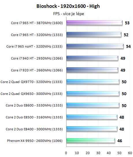 Procesory Core i7 - test architektury Nehalem