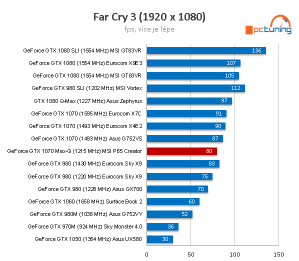 MSI P65 Creator (8RF): pracovní i herní ultrabook