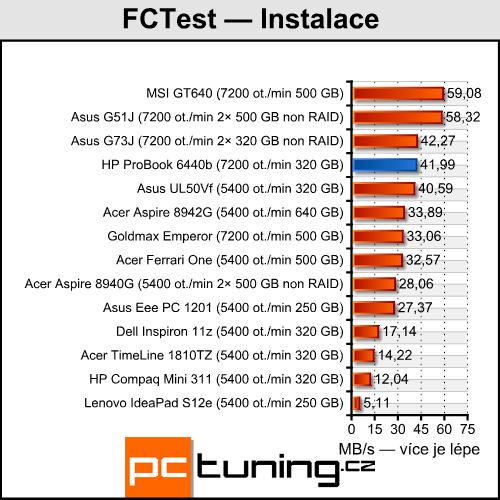 HP ProBook 6440b — čtrnáctka pro náročné