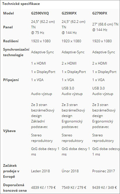 AOC začalo prodávat herní monitory G90