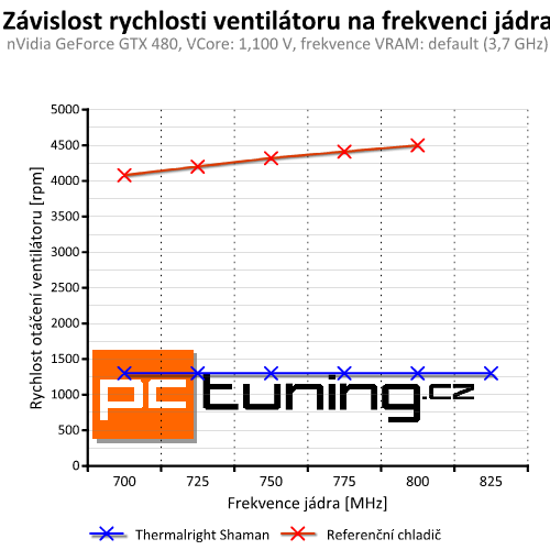 Výkon a ticho – univerzální chladič grafik Thermalright