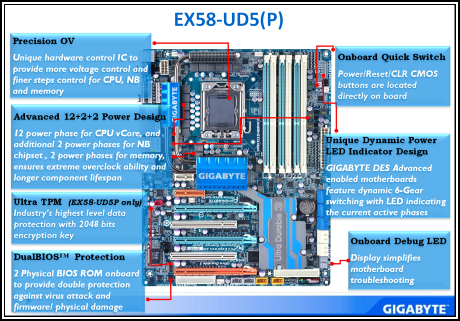 Gigabyte EX58-UD5P - Král poměru cena výkon