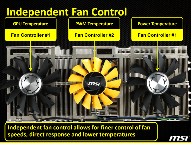 MSI GeForce GTX 780 Lightning – kráska s výkonem Titanu