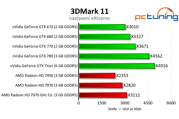 nVidia GeForce GTX 770 aneb „GTX 680 OC za desítku“