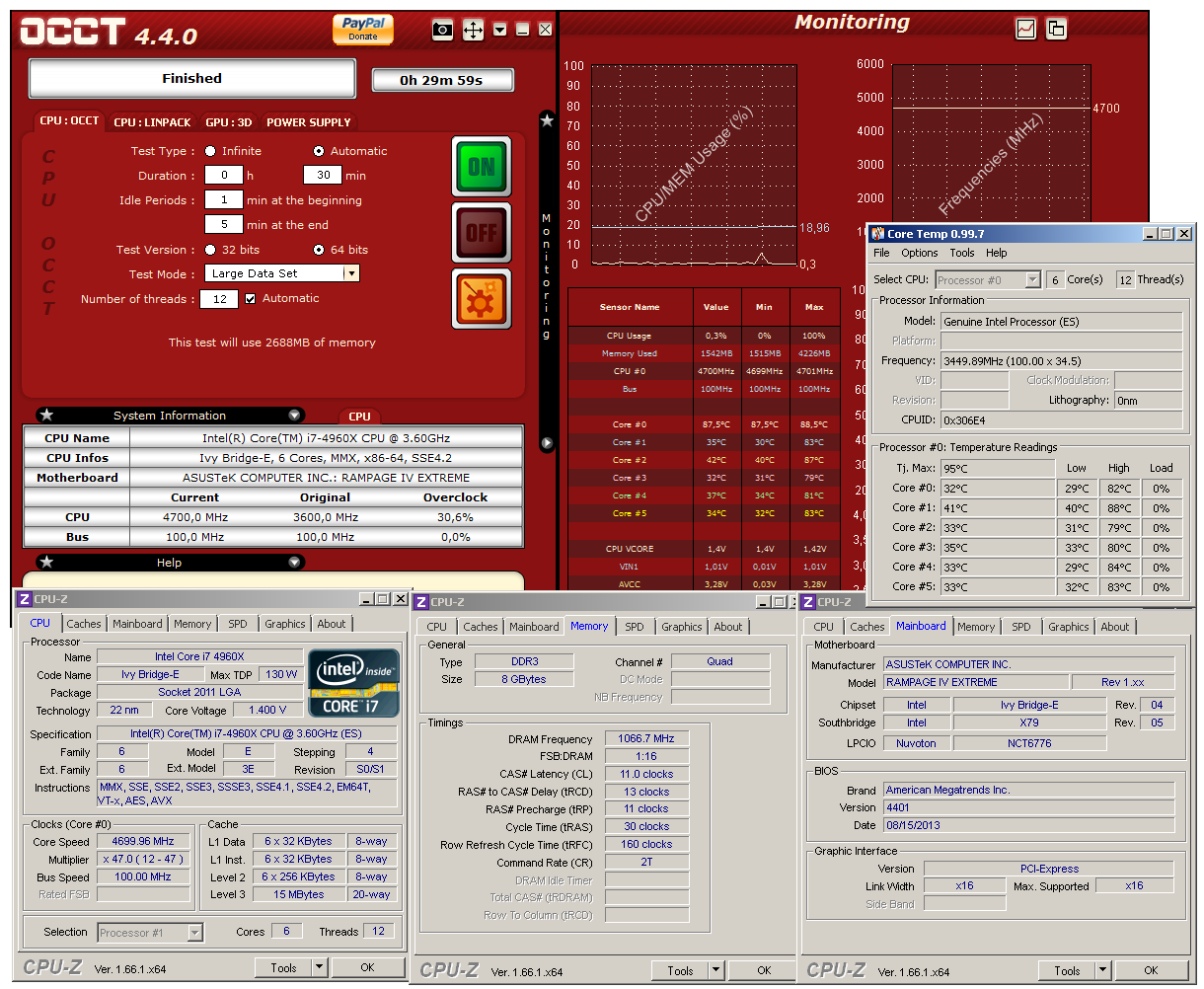 Nejvýkonnější z výkonných – Intel Core i7-4960X