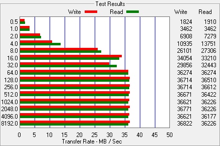 Test pěti 2,5" pevných disků SATA - první kolo