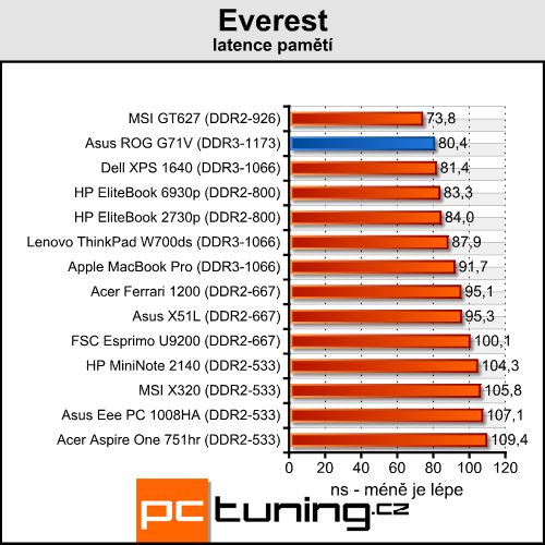 Asus G71V - mamut na práci a zábavu