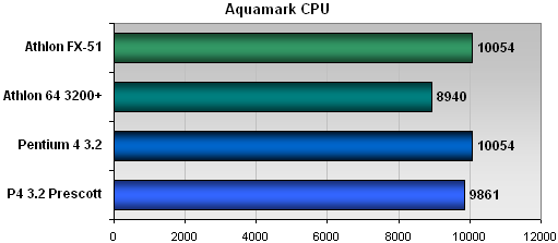 Pentium 4 Prescott: šampión nebo pouhý předskokan?