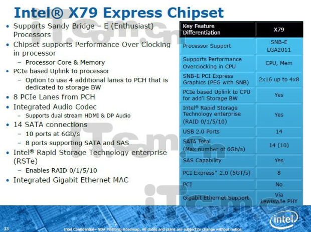 Intel X79: čipová sada pro nadšence a náhrada X58 dorazí koncem roku