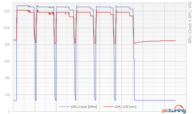 GeForce GTX 980: neuvěřitelný výkon i spotřeba