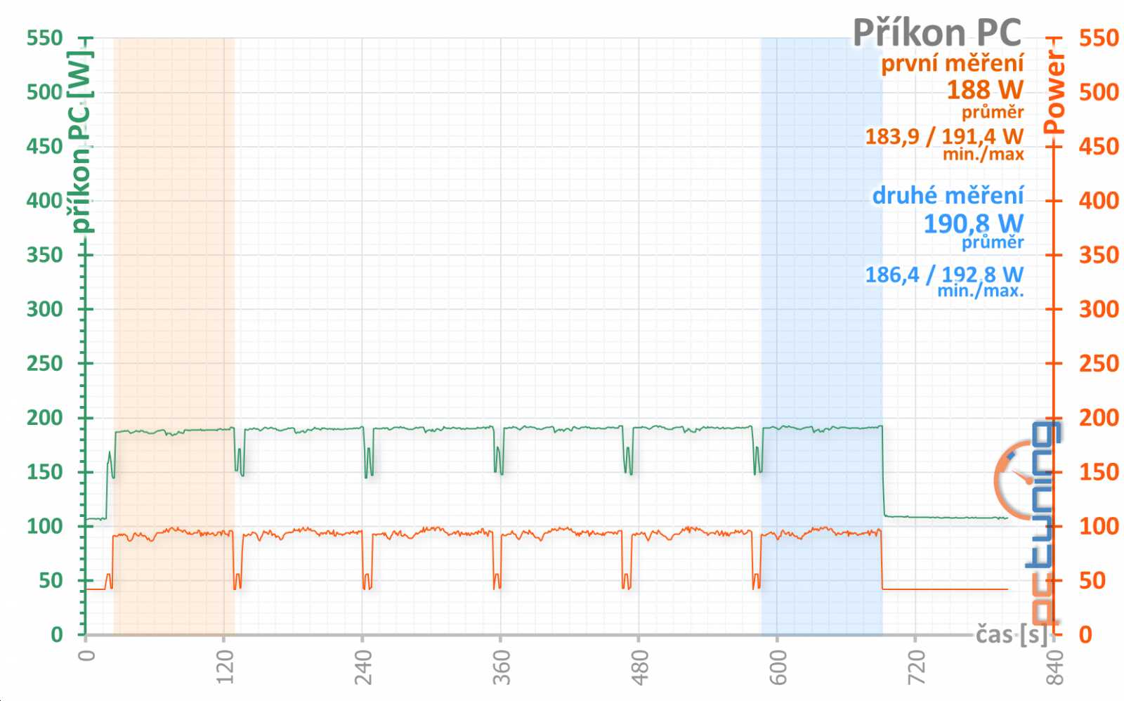 Gigabyte GTX 1050 Ti G1 Gaming: špičková pro až 4 monitory