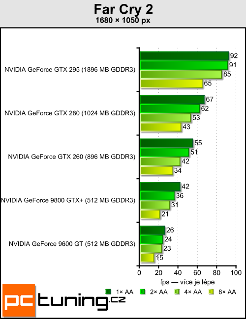 Antialiasing - vyhlazování teoreticky i prakticky