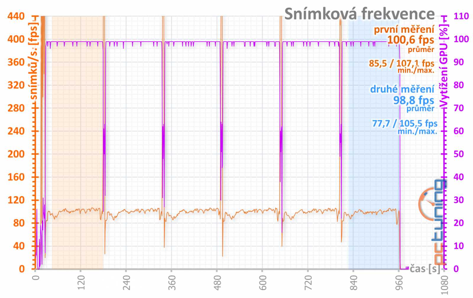 Asus ROG Strix GeForce RTX 2060 O6G Gaming v testu 