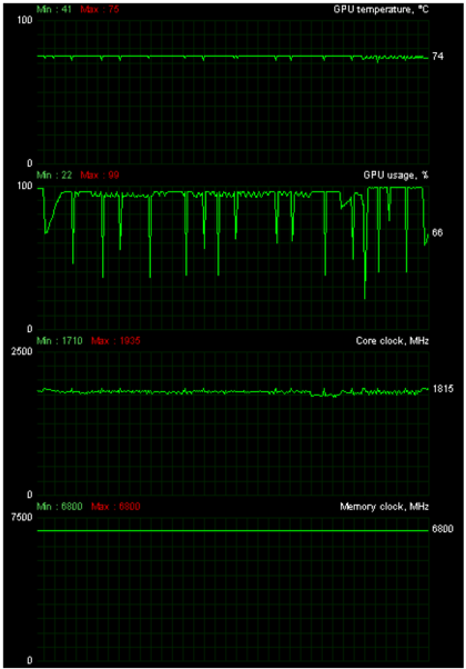 NVIDIA RTX 2080 Ti ve 26 (4K) hrách a testech