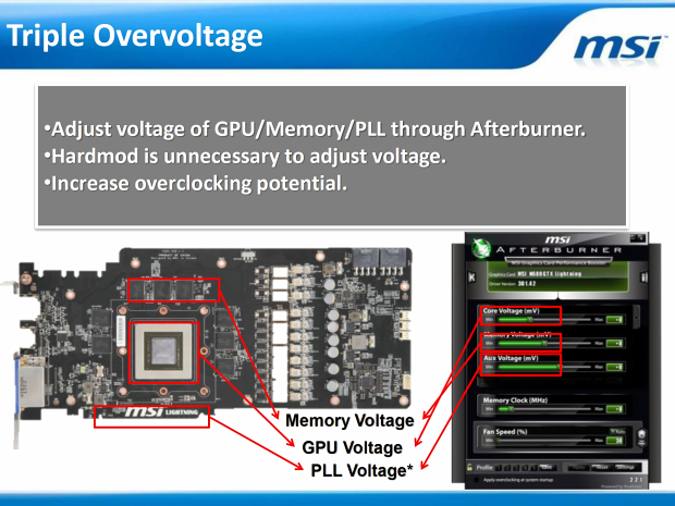  MSI GeForce GTX 680 Lightning – nejvyšší výkon, super výbava 