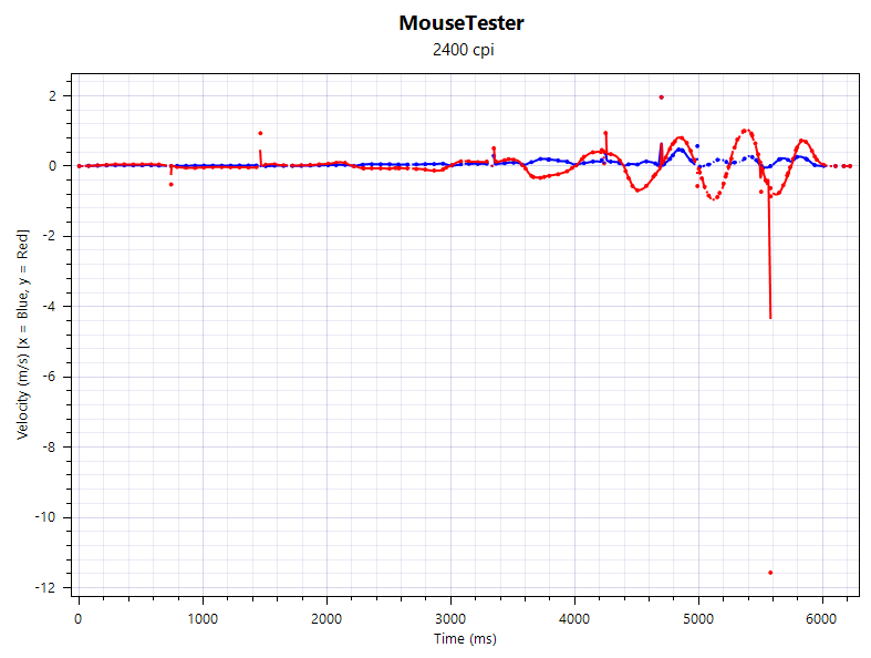 Logitech G309 - Dostupná a všestranná herní myš s nenápadným designem