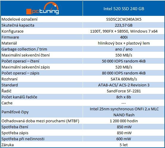 SSD Intel 520 – SandForce s pětiletou zárukou