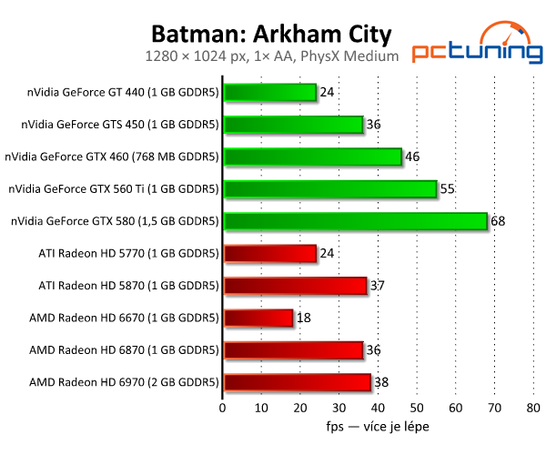 Batman: Arkham City — podívejte se na PhysX a DX11 v akci