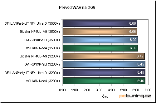 Vskutku vybavená základní deska s nForce4 SLI od Gigabyte: GA-K8NXP-SLI