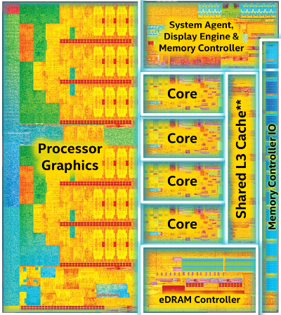 Nárůst výkonu CPU za posledních 11 let – AMD vs. Intel 