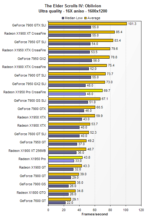 Přehled nejvýznamnějších grafik historie - díl II.