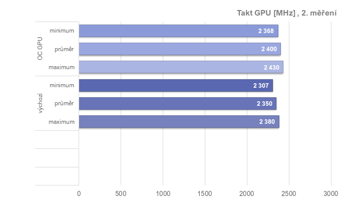 RX 6950 XT: Ovladače AMD a profily pro ztišení, přetaktování, či undervolting