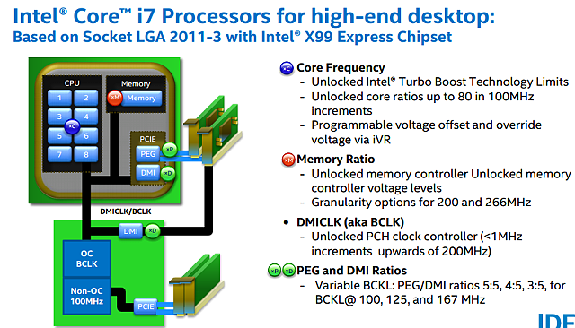 Intel Haswell-E: jak na přetaktování monstra s i7-5960X