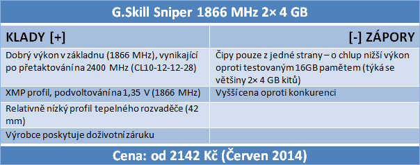 Když sloty nestačí: 16GB kit od G.Skill a výhodný Sniper 