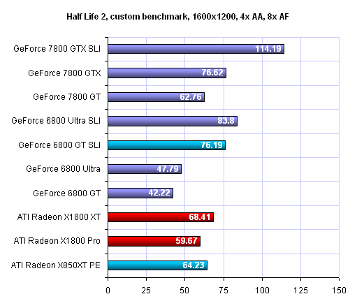 První úplné benchmarky R520