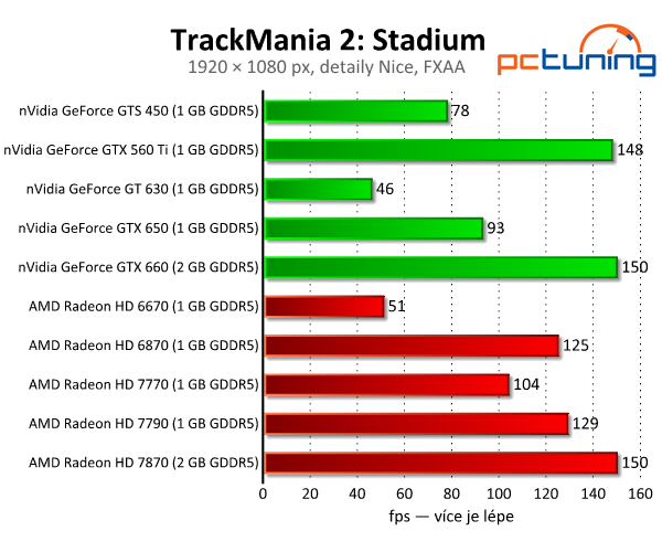 TrackMania 2: Stadium a Valley — krásné nové arkády