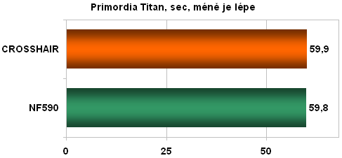 DFI NF590 SLI-M2R/G - SLI luxus podruhé