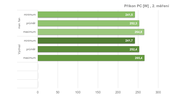 Tuníme RX 6600 XT od Gigabyte: ztišení, taktování, undervolt