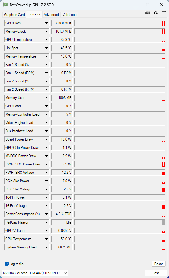 Test MSI GeForce RTX 4070 Ti Super 16G Ventus 3X: Víc než dobrý základ